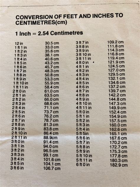 159.5 cm in Feet and Inches Converter and Formula